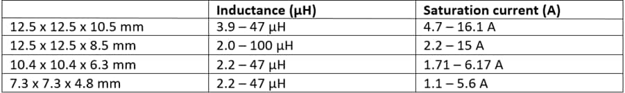 Chart - EPCOS / TDK Coupled Inductors
